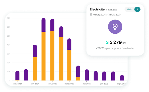 Suivez et analysez vos consommations énergétiques
